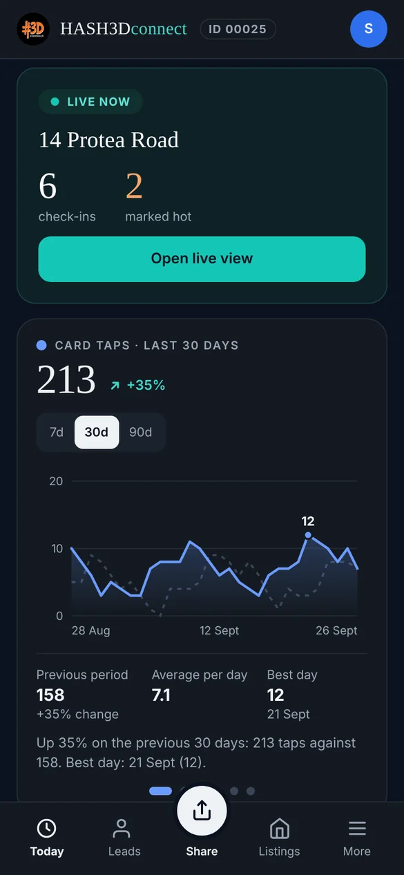 A live show house on the agent's phone: check-ins, hot leads and the taps chart